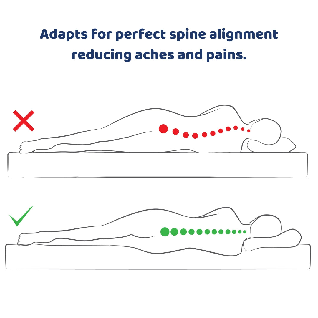 Seriously Comfortable Revive Mattress Topper
