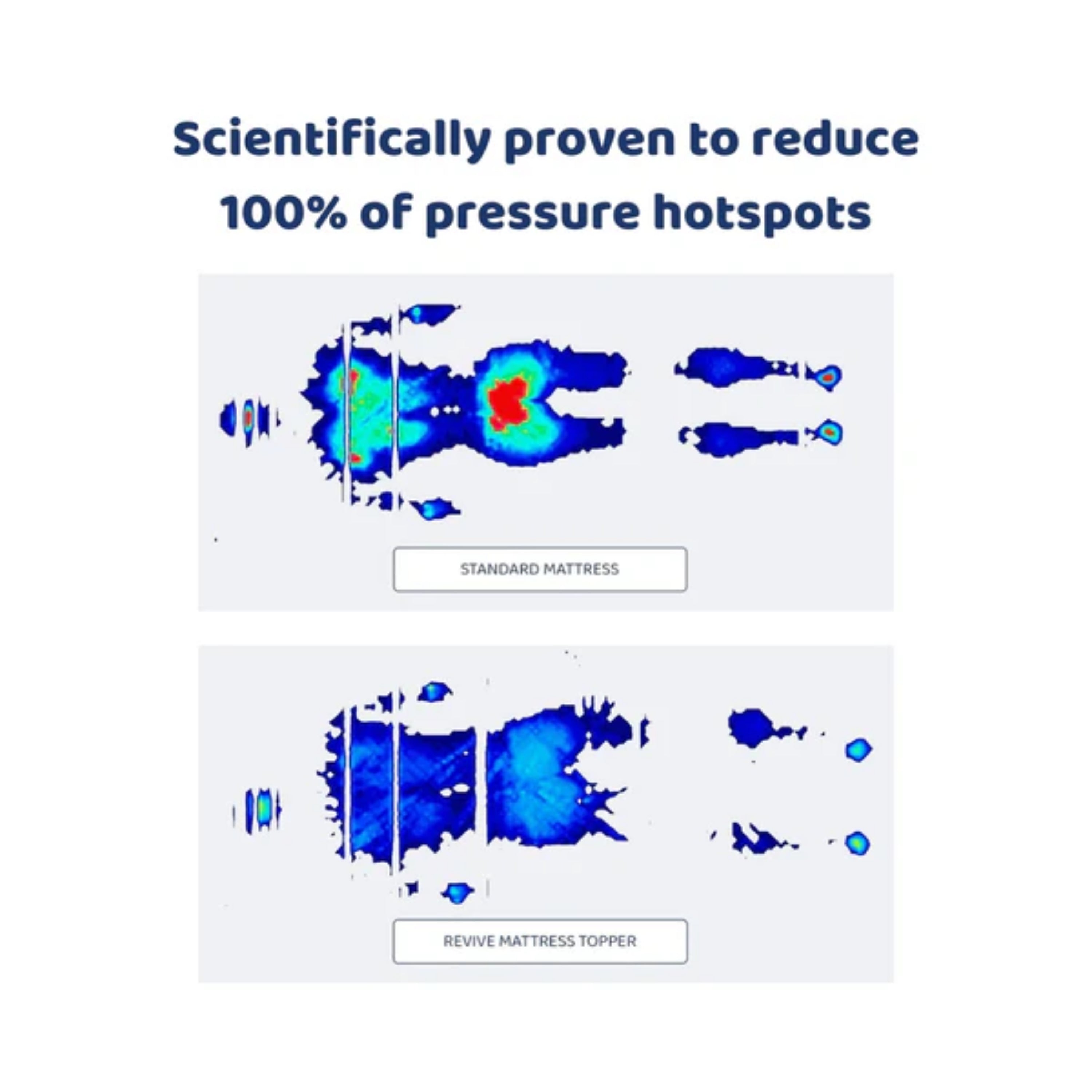 Cooling Bundle with Mattress Topper, Pillows and Pillow Protectors