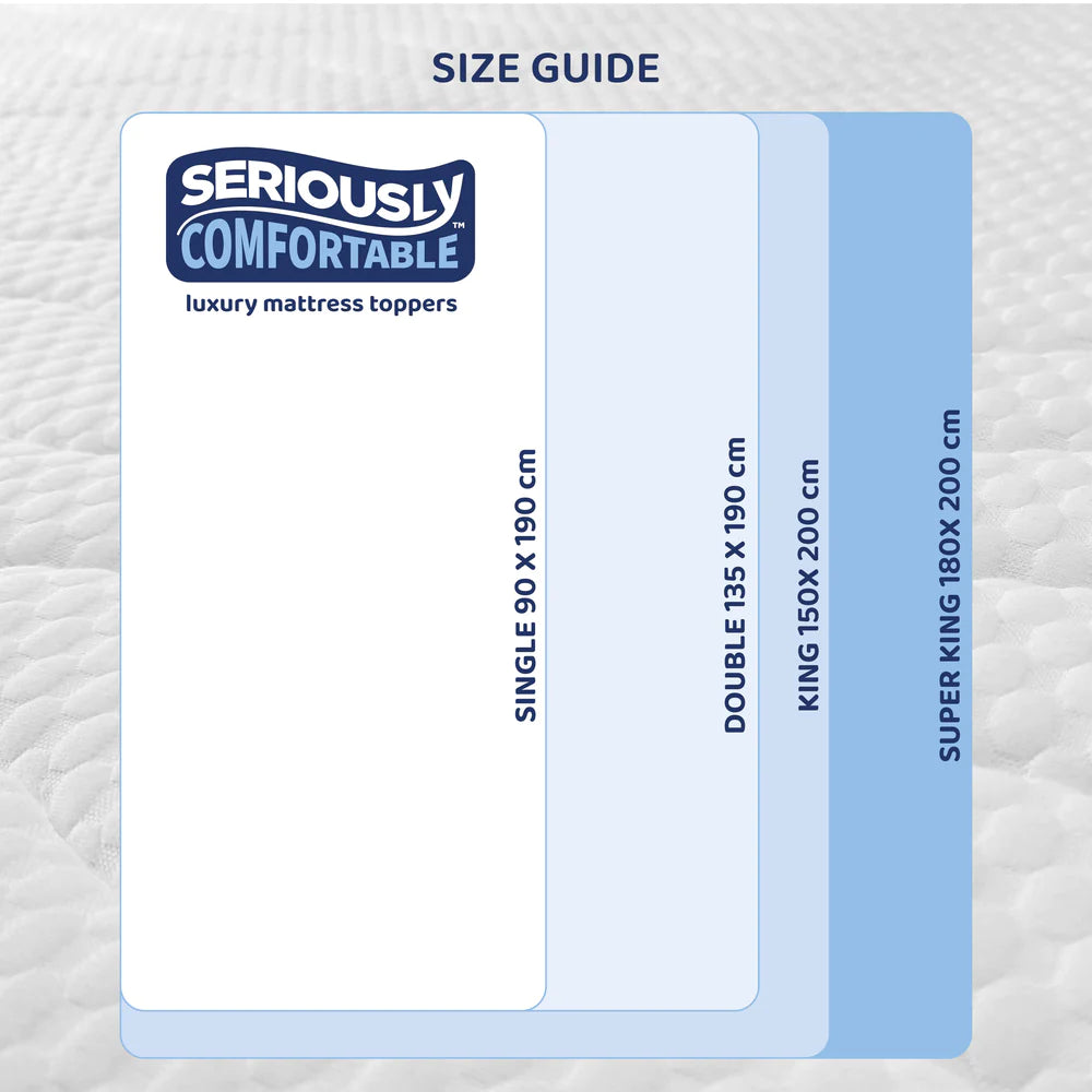 Seriously Comfortable Revive Mattress Topper